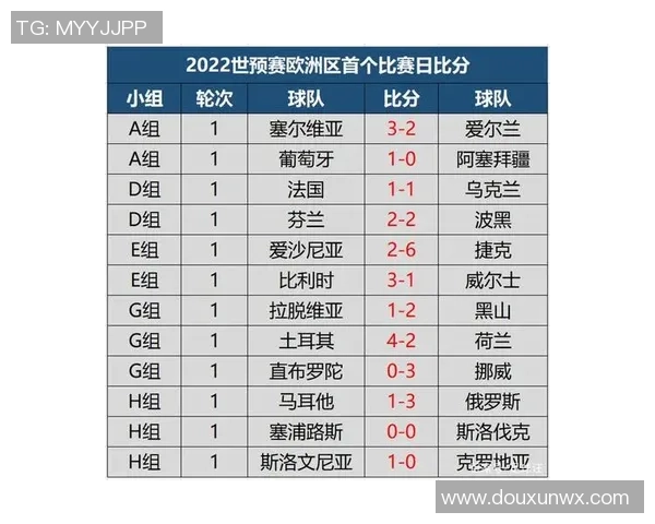 广州足球队在世界杯预选赛中以92分稳居积分榜首位引发关注